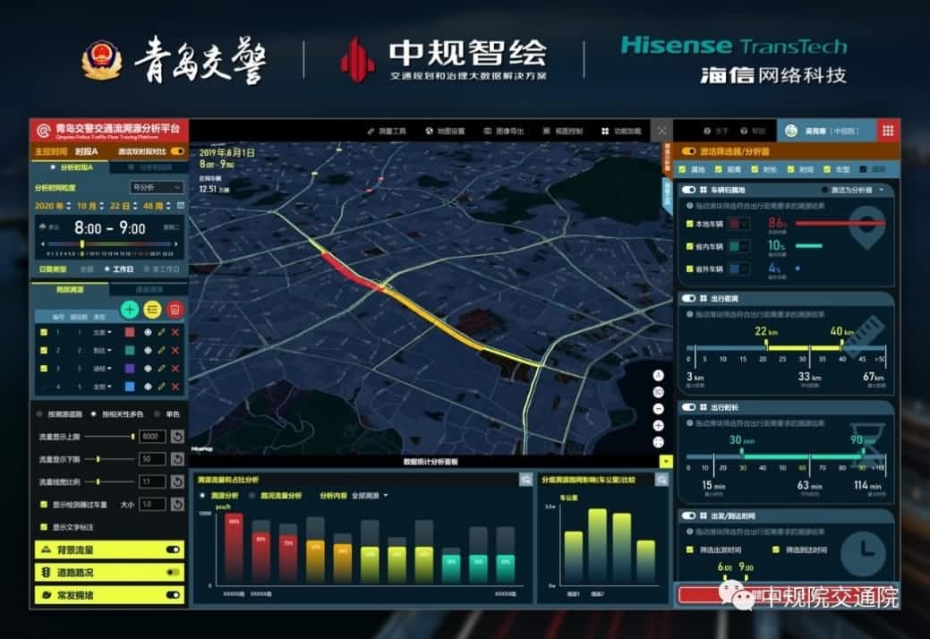 溯源车迹，智慧警勤—— 不朽情缘 位置大数据助力青岛交警交通流溯源平台建设